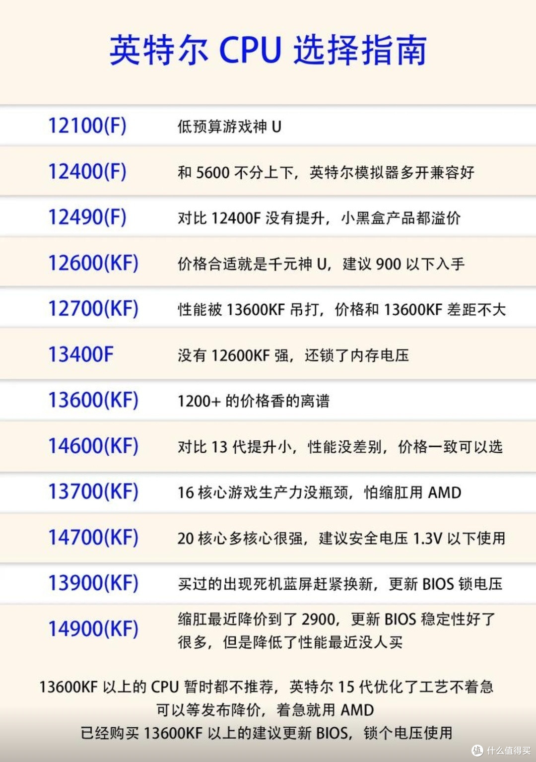 选购翻新处理器全攻略:从参数解读到性能测试,一网打尽🔍