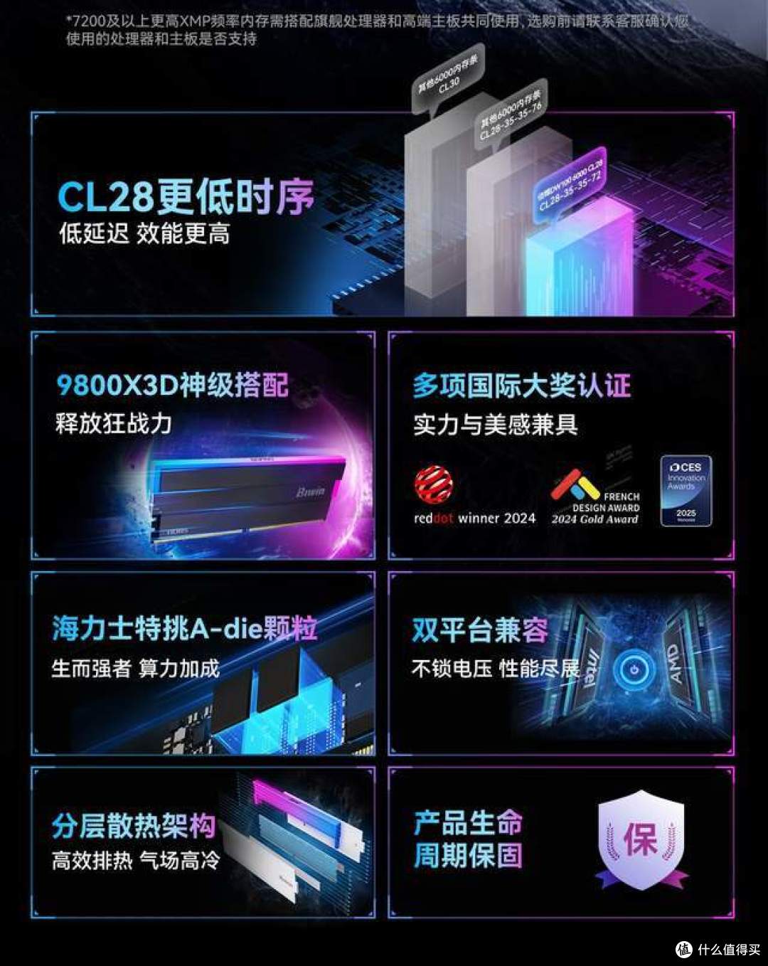 逆势涨价，囤积居奇？现阶段入门级硬件选择之我见