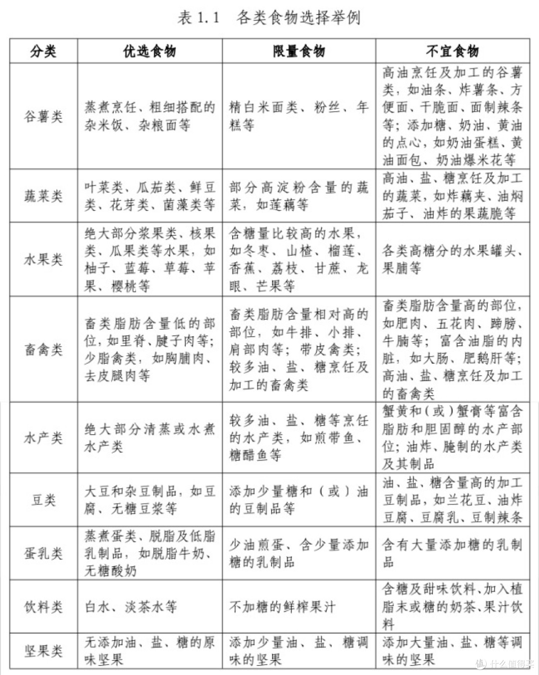跟风国家减肥指南,开启蜕变之旅