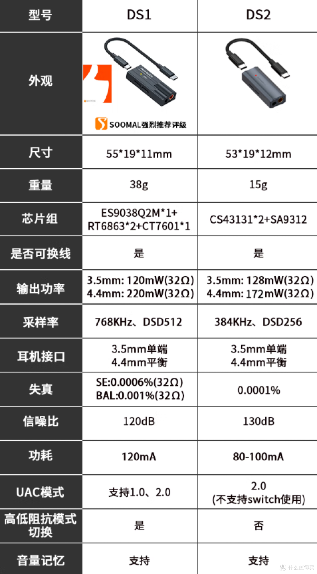 是智商税?还是音质提升利器?借弗西DS系列聊聊小尾巴