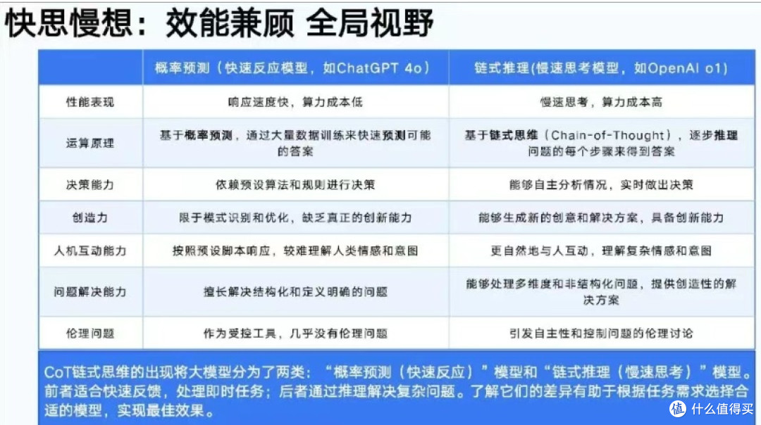 从小白到精通Deep seek