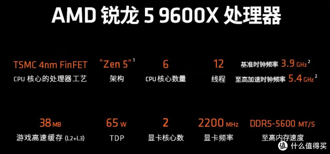 R7 9800X3D和R5 9600X带高端显卡差距大吗？