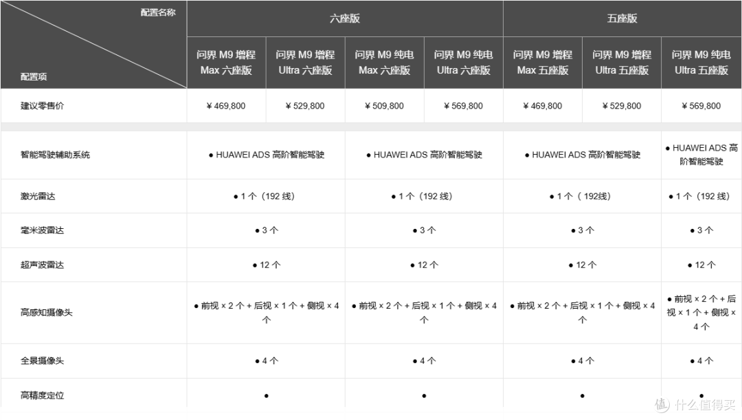 深度测评:比亚迪狂卷“天神之眼”,我们离放手开车还有多远?