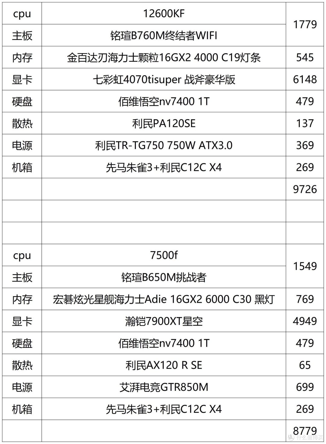 万元电脑，性能与价格的完美平衡？