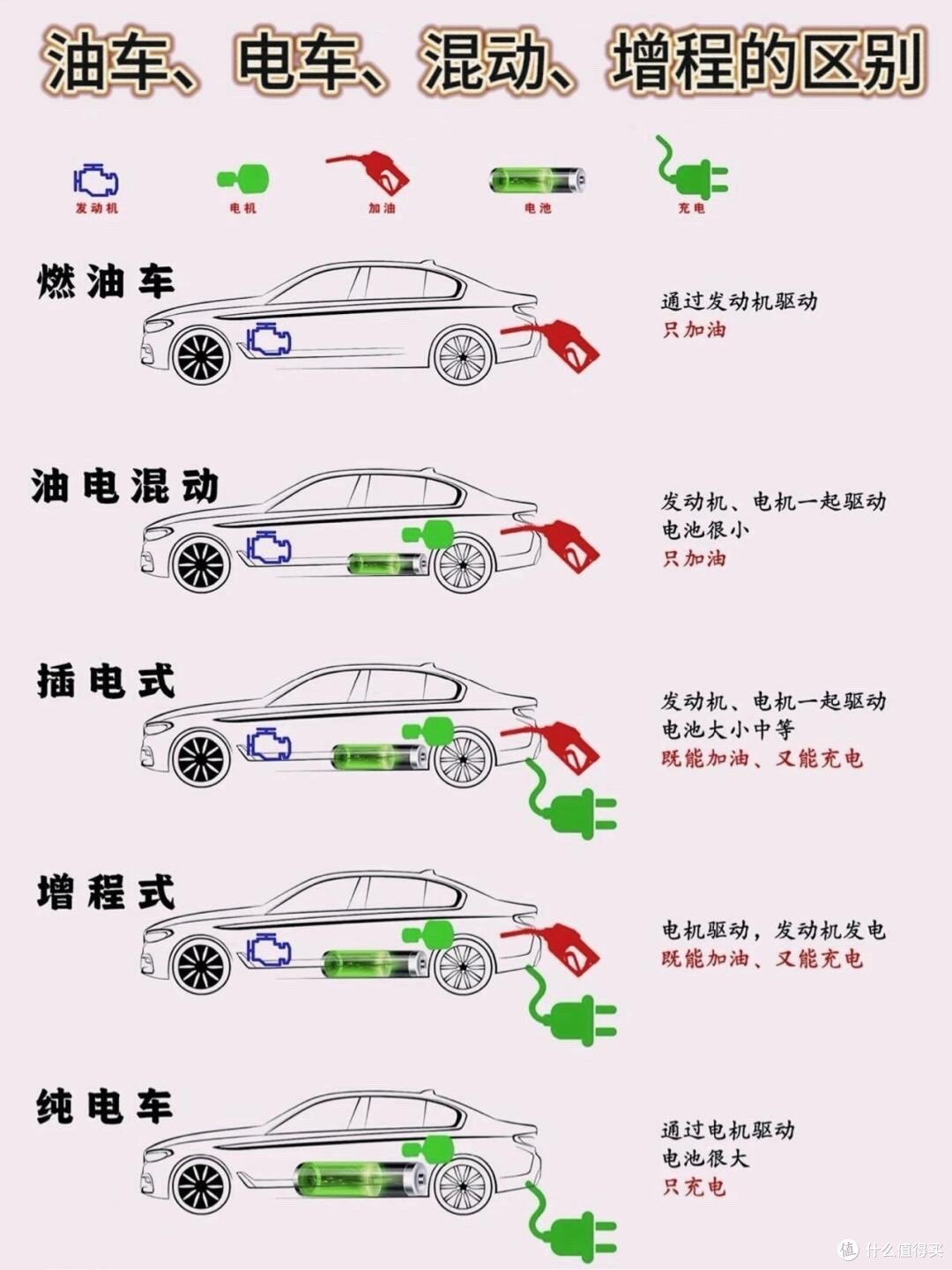 增程与纯电:续航与场景的深度剖析