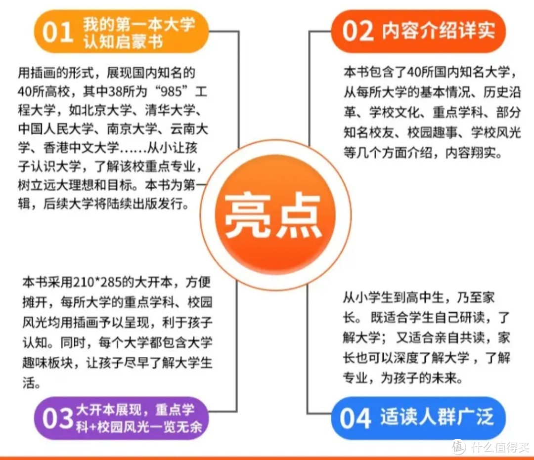 我的第一本大学启蒙书：百所名校解析，助力高考志愿填报  