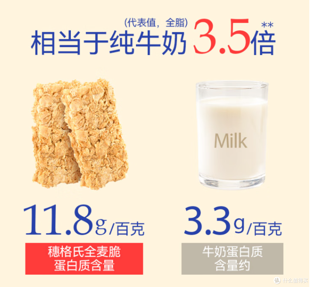 即时全麦脆麦片,低脂无糖,减肥吃,无负担!