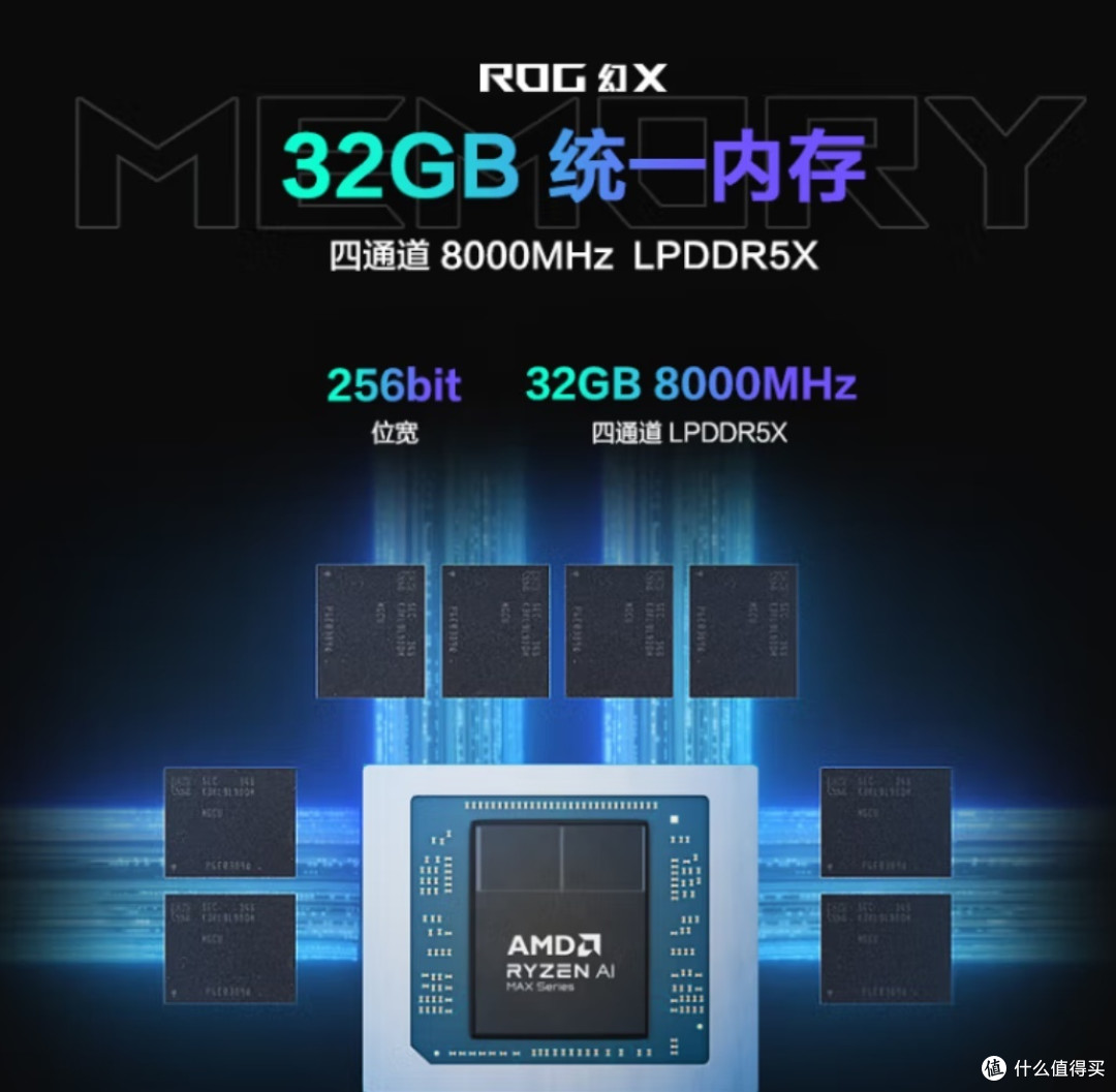 ROG幻X 2025锐龙AI Max:万元二合一本的“真香”与“税感”边界