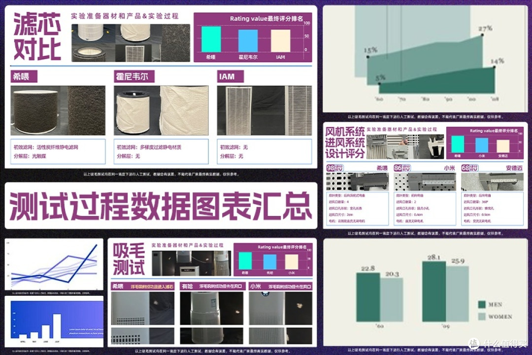 猫毛空气净化器好用吗?分享小米、希喂多款猫毛空气净化器测评!