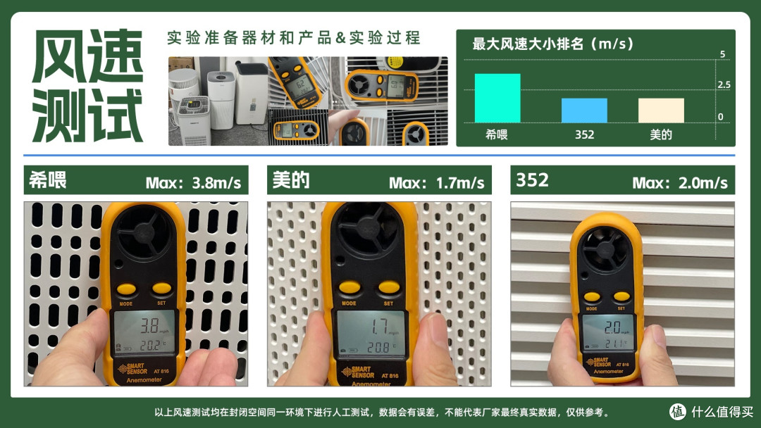 猫毛空气净化器好用吗?分享小米、希喂多款猫毛空气净化器测评!