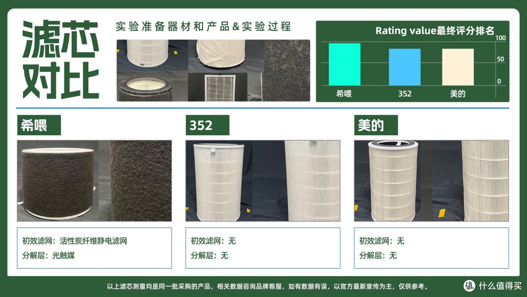 猫毛空气净化器好用吗?分享小米、希喂多款猫毛空气净化器测评!