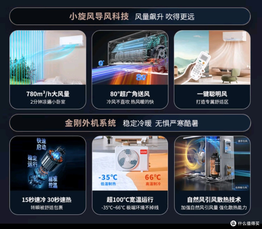 统帅空调:超省电的冷暖神器!