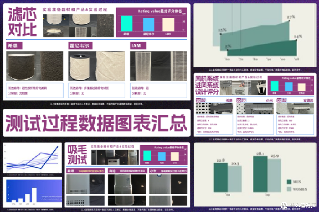 猫用空气净化器选哪种?养猫空气净化器推荐,附多款产品实测