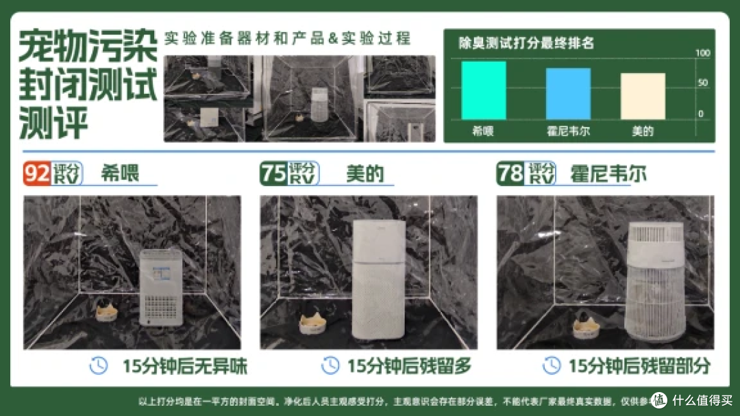 猫用空气净化器选哪种?养猫空气净化器推荐,附多款产品实测