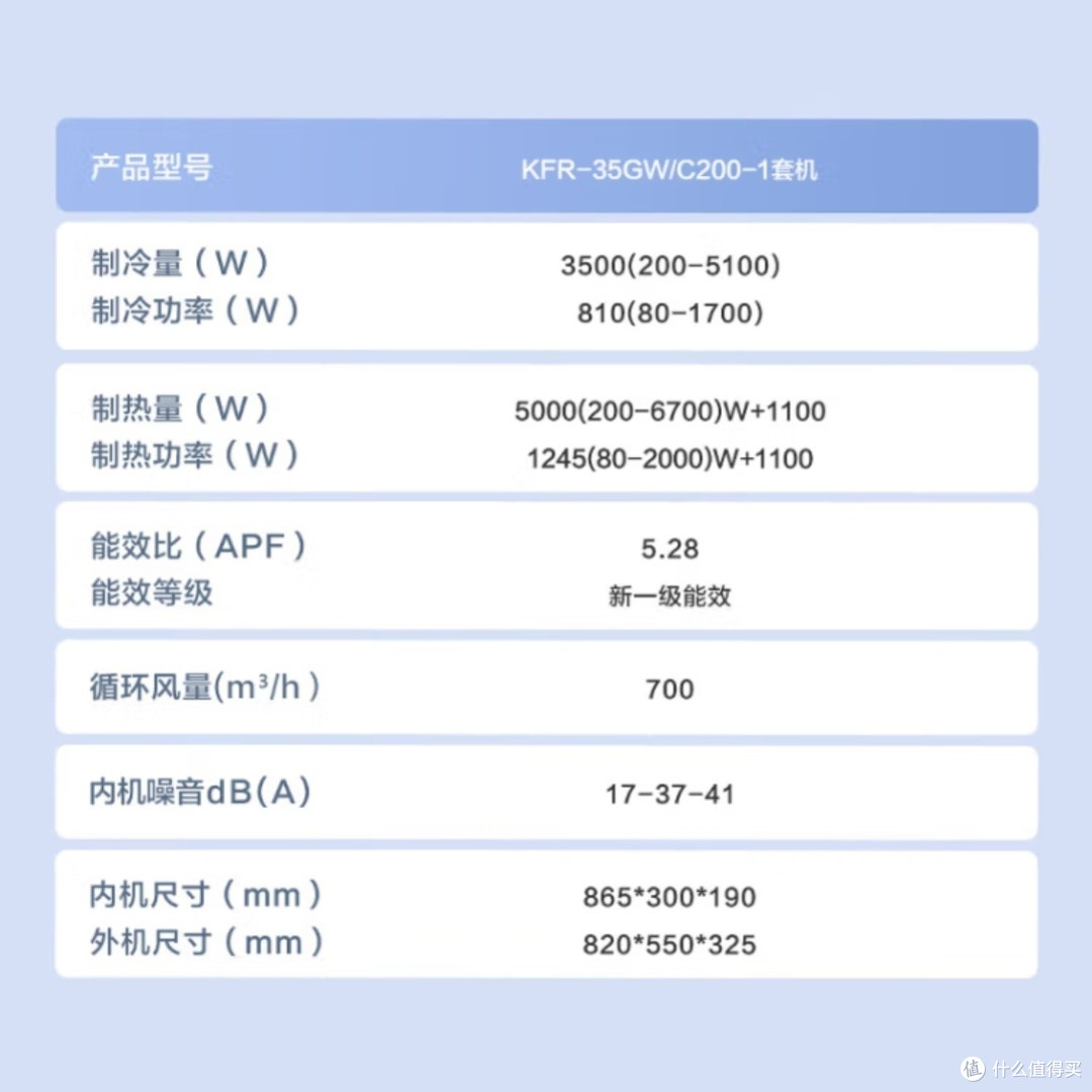 旧空调换新,海尔补贴真香?