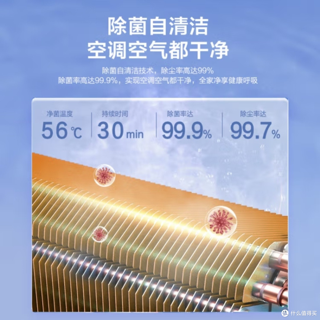 旧空调换新,海尔补贴真香?