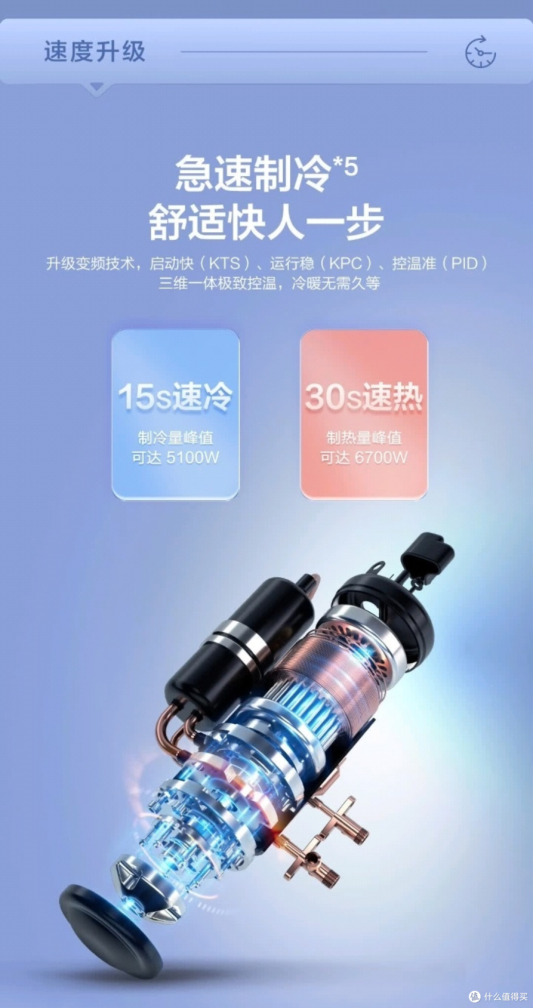 旧空调换新,海尔补贴真香?