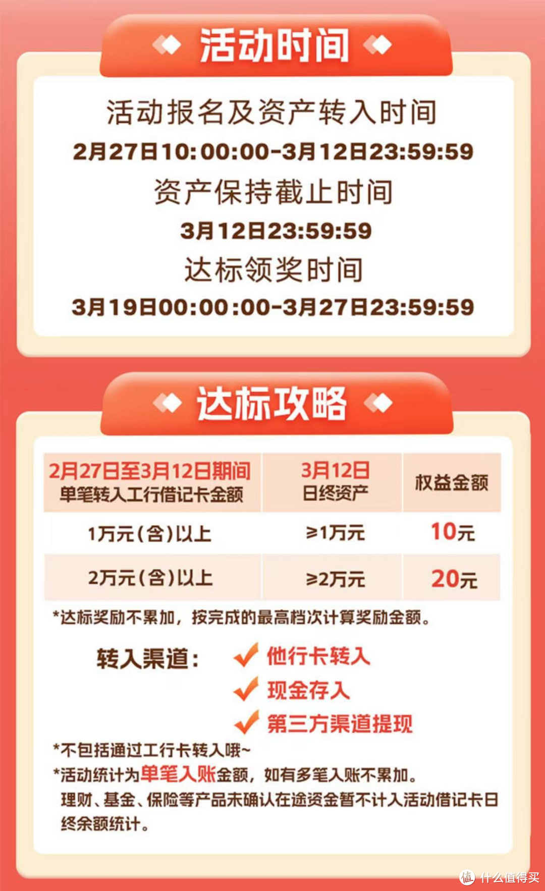 工行20+微信立减金，秒领130元，还款立减20元，农行20万积分