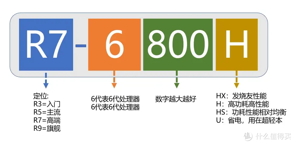 2025年笔记本盘点梳理与重点机型推荐，附基础知识与挑选攻略指南