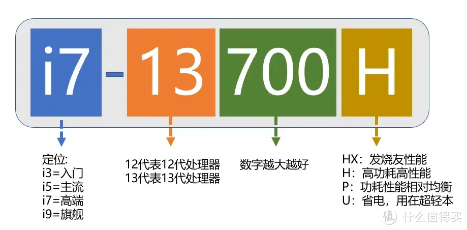 2025年笔记本盘点梳理与重点机型推荐，附基础知识与挑选攻略指南