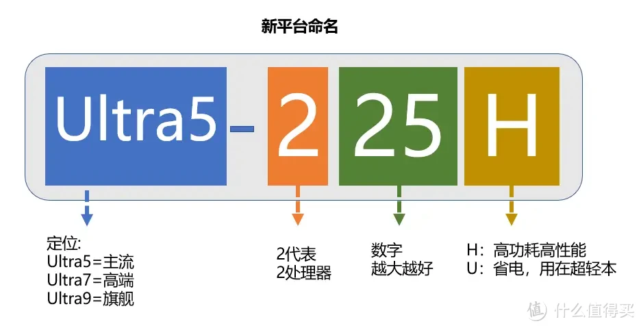 2025年笔记本盘点梳理与重点机型推荐，附基础知识与挑选攻略指南