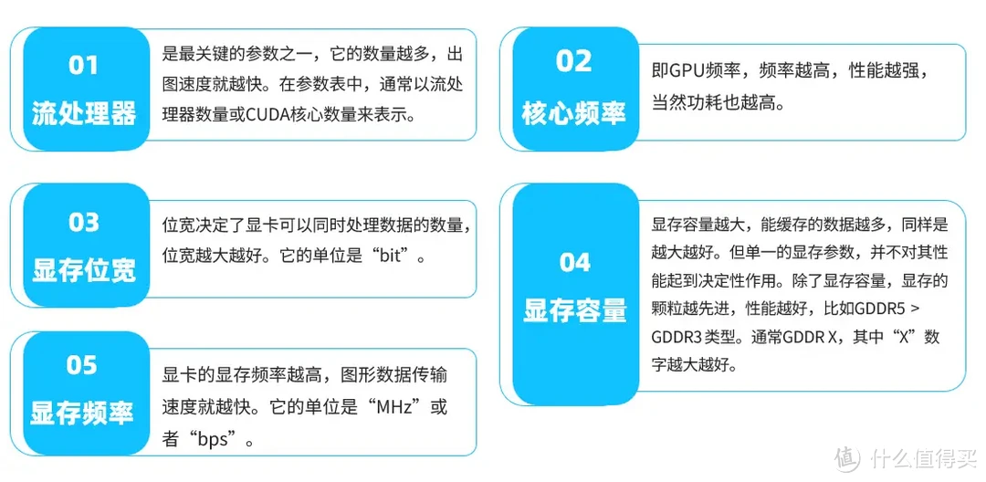 2025年笔记本盘点梳理与重点机型推荐，附基础知识与挑选攻略指南