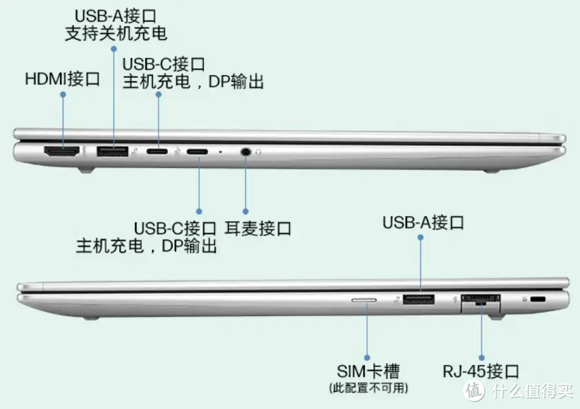 2025年笔记本盘点梳理与重点机型推荐，附基础知识与挑选攻略指南