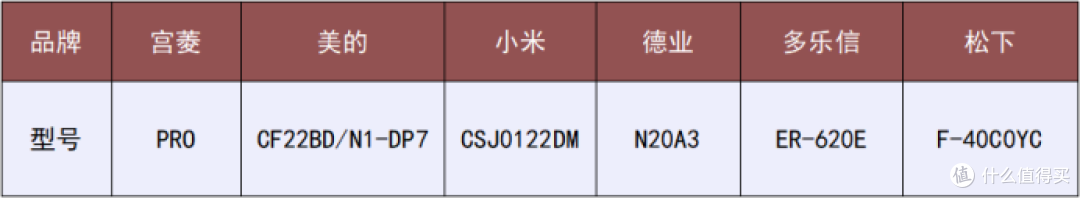 除湿机哪个品牌好?五大品牌排名榜公布,精选出适合大家的产品!
