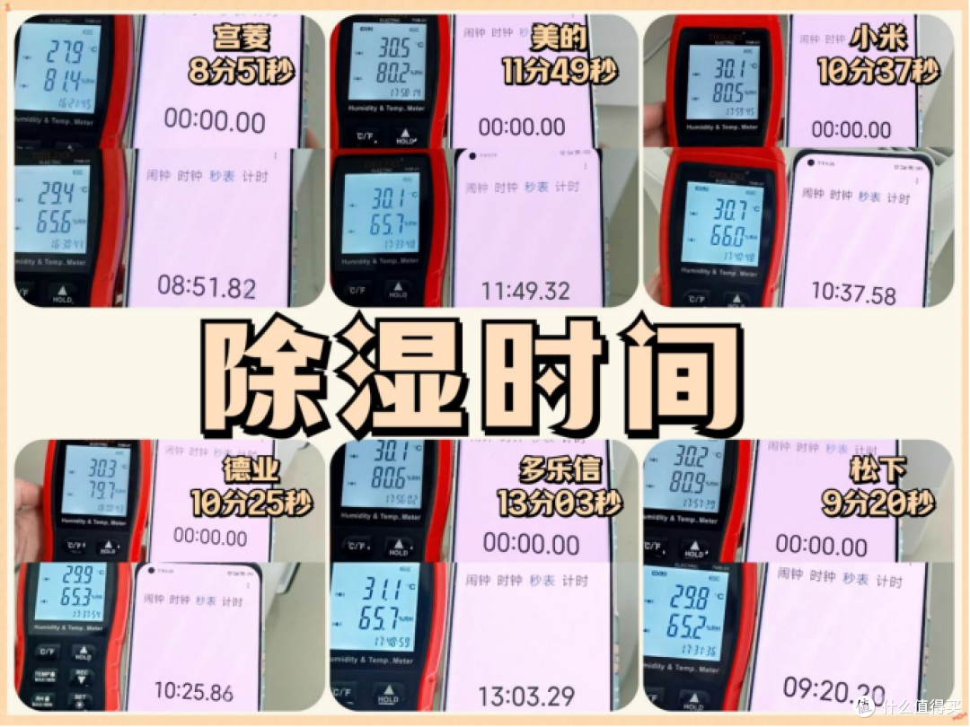 除湿机哪个品牌好?五大品牌排名榜公布,精选出适合大家的产品!
