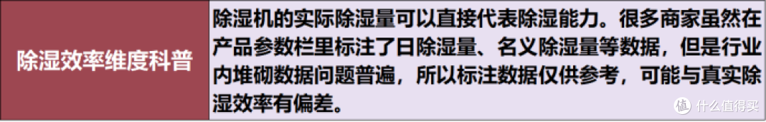 除湿机哪个品牌好?五大品牌排名榜公布,精选出适合大家的产品!