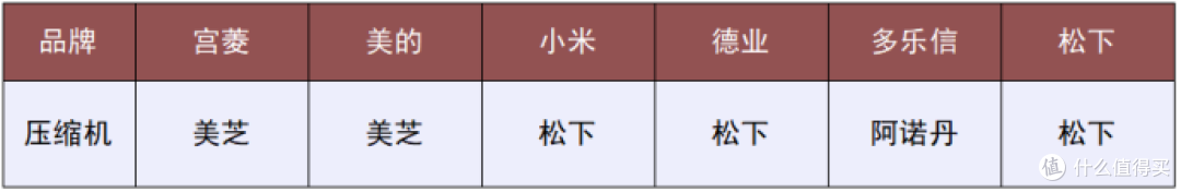 除湿机哪个品牌好?五大品牌排名榜公布,精选出适合大家的产品!
