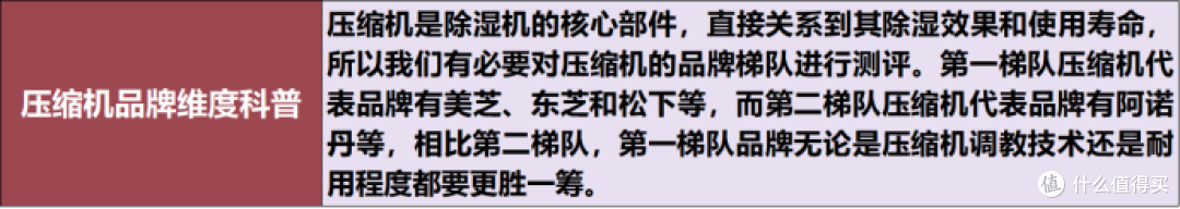 除湿机哪个品牌好?五大品牌排名榜公布,精选出适合大家的产品!