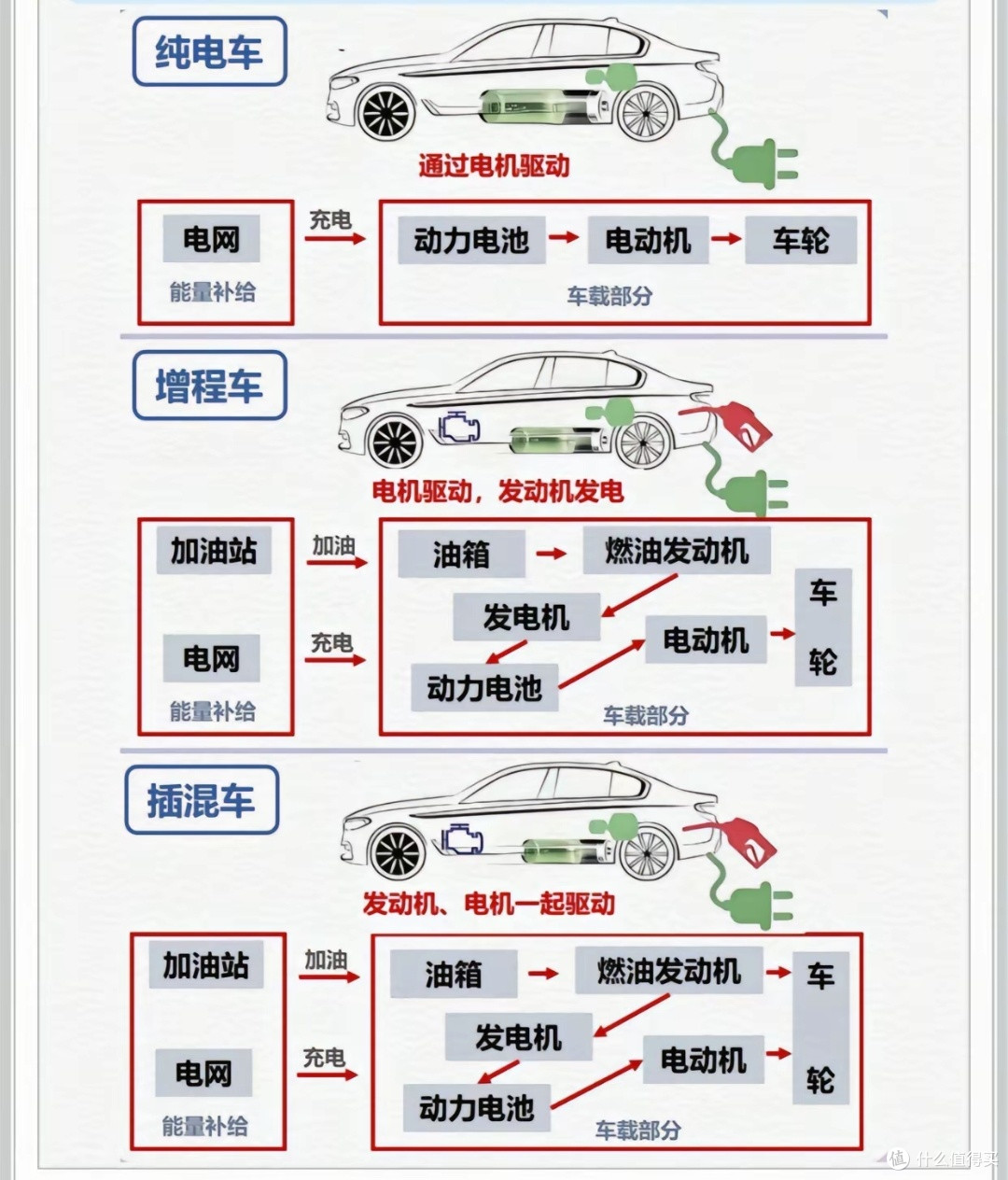 新能源的深度较量。