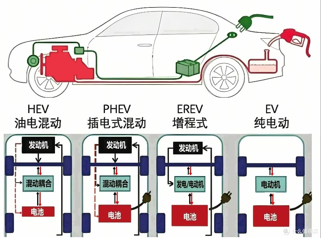 新能源的深度较量。