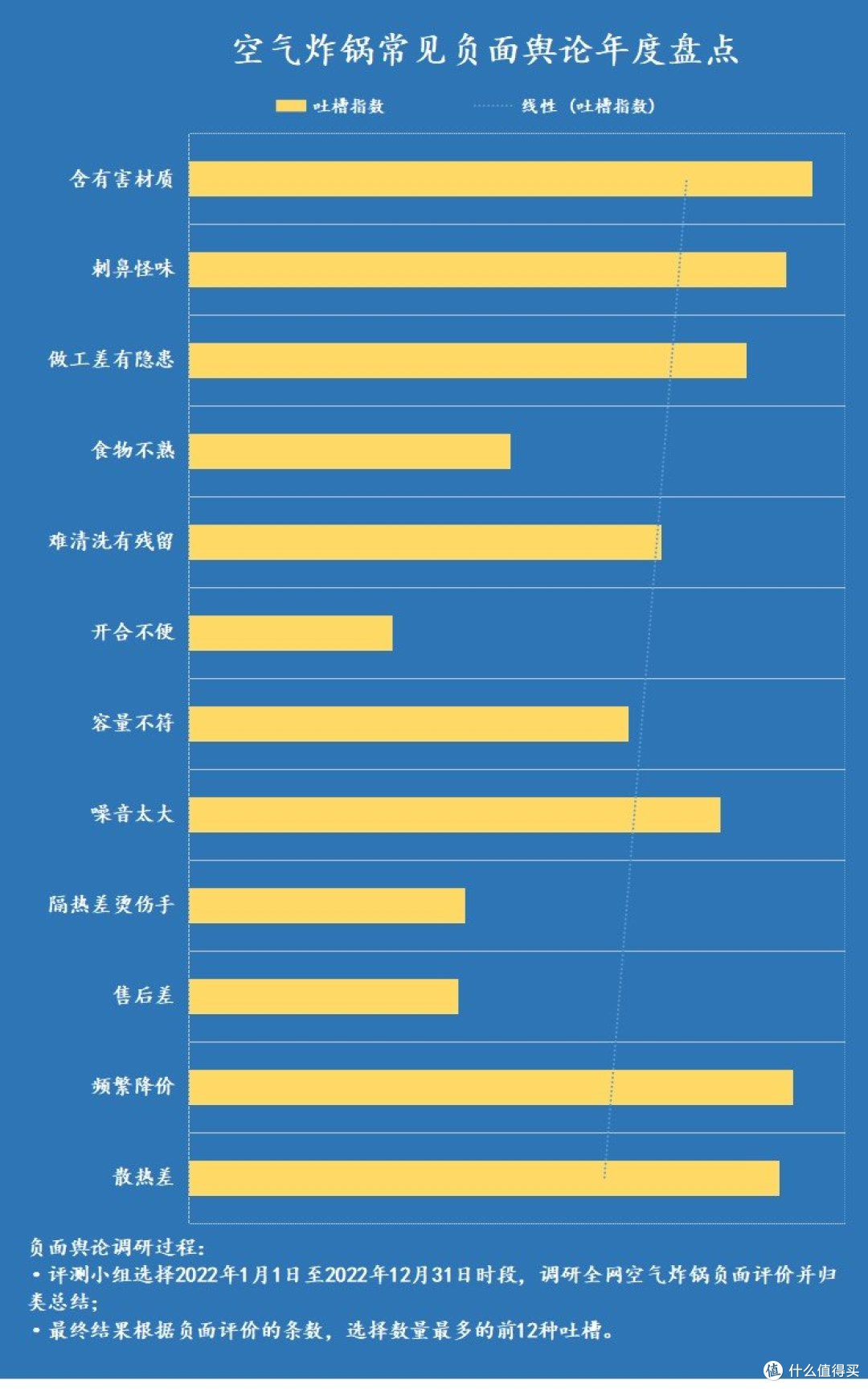 用空气炸锅有什么危害？警告四大黑幕害处
