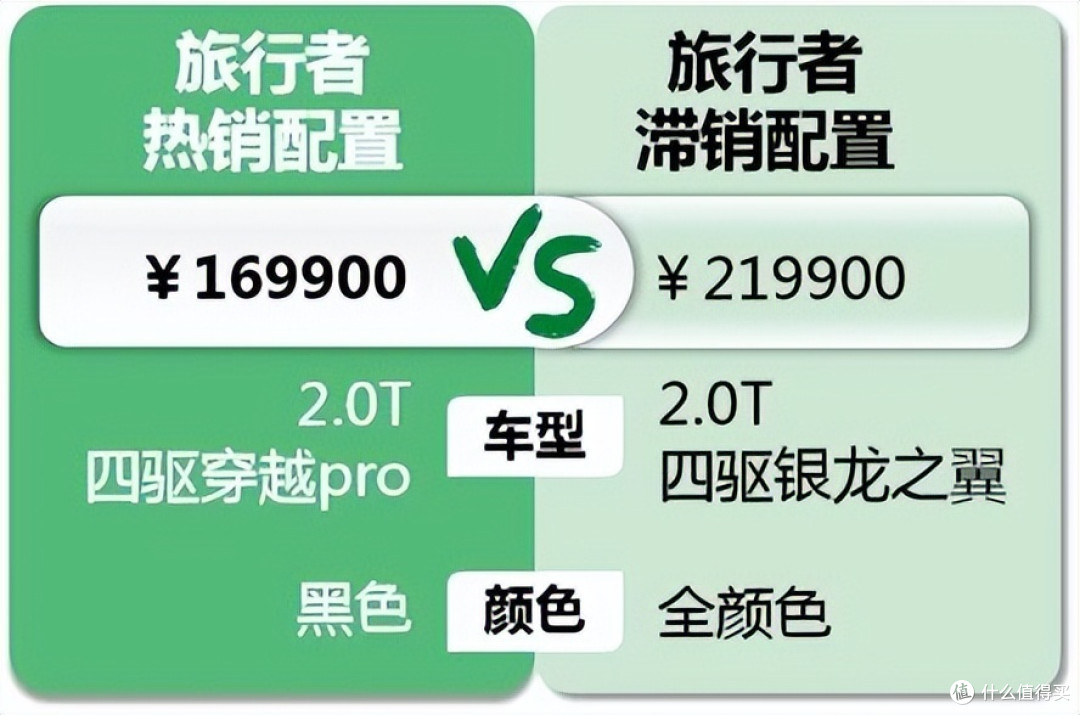 捷途旅行者:靠造型吸引男性客户,竞品高度对标坦克300