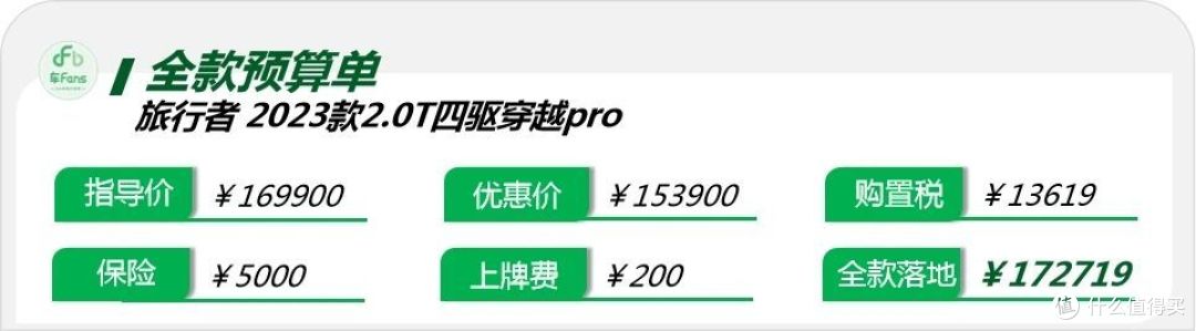 捷途旅行者:靠造型吸引男性客户,竞品高度对标坦克300