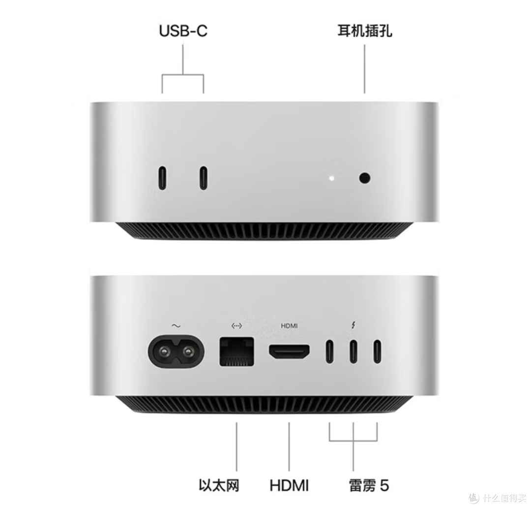 万元电脑与定制组装机对比分析:以2024款Mac mini M4 Pro为例