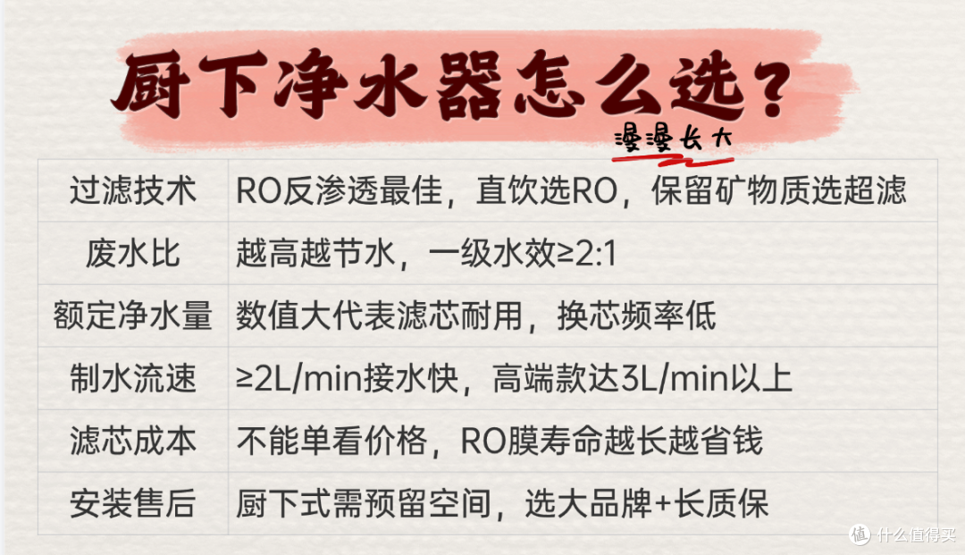 净水器怎么选?霍尼韦尔、美的、史密斯净水器三大爆款横评