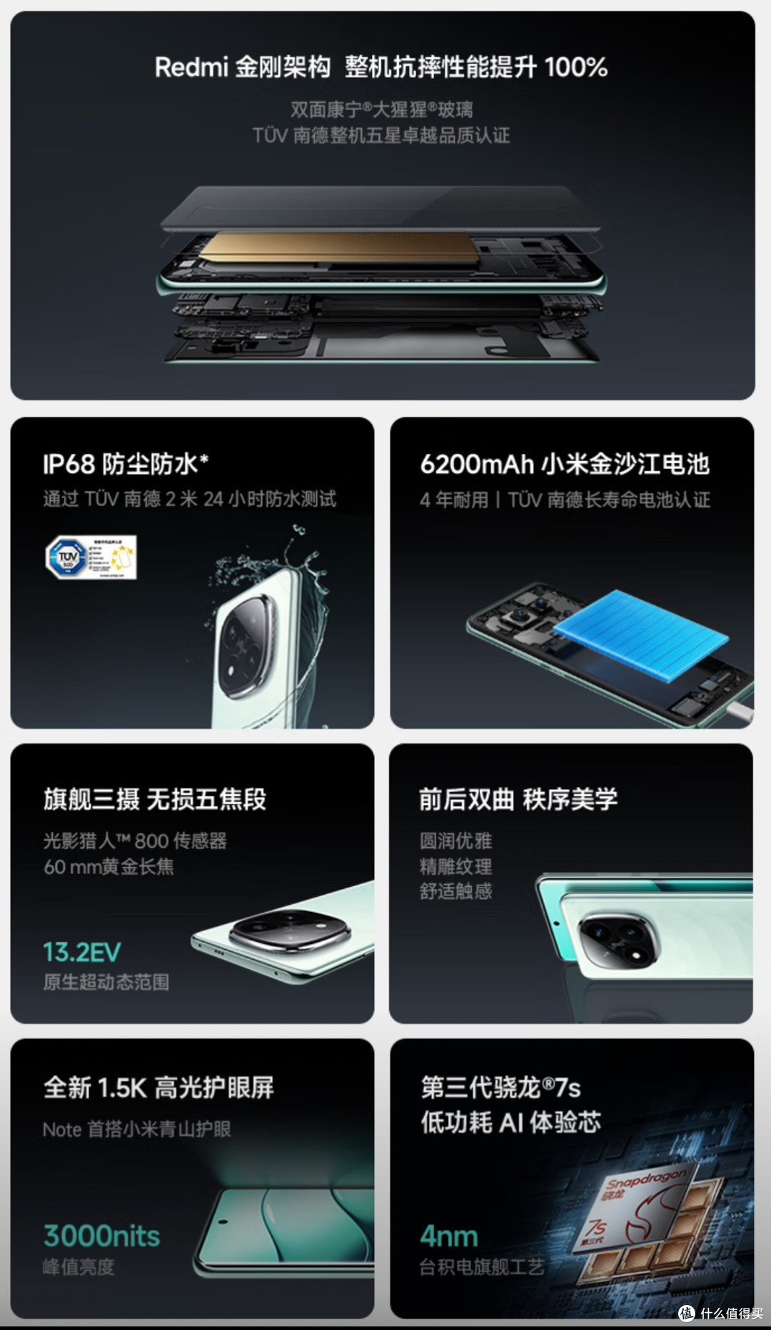 当之无愧的备用机之王——红米Note 14 Pro+