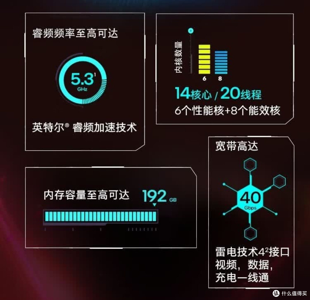 酷睿14代处理器太牛了!