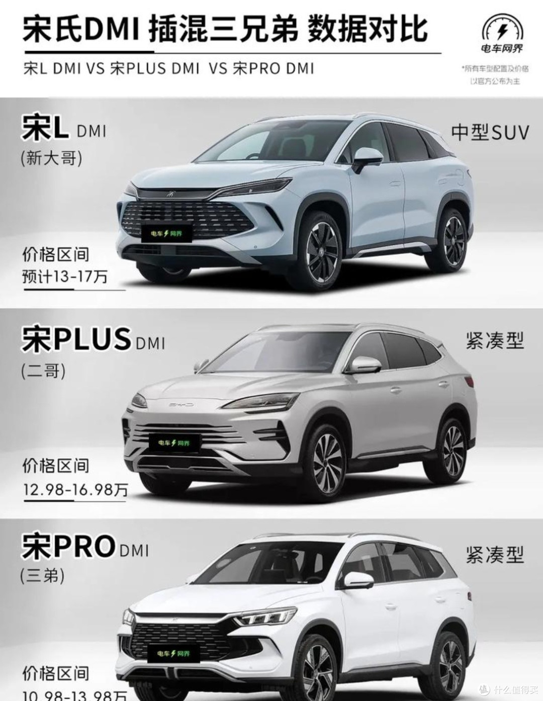 车主视角:混动、增程、纯电车型日常使用的深度对比 🔋