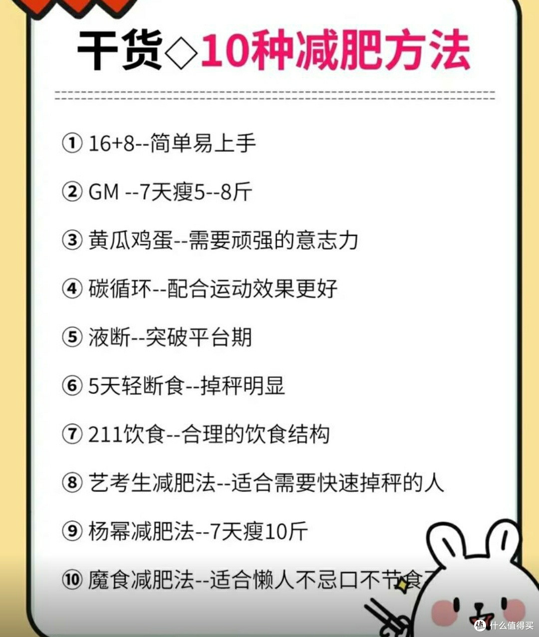 你的减肥方法科学吗?快来对照国家指南测一测!📊