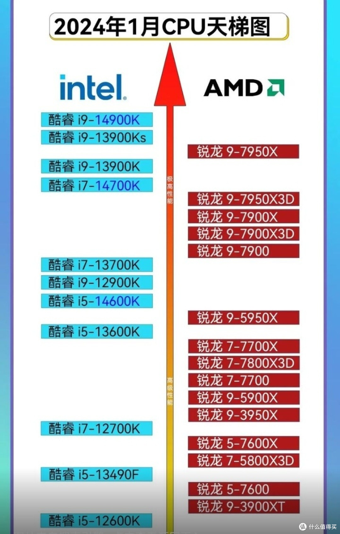 电脑性能大揭秘：CPU、GPU、RAM如何左右你的工作效率？