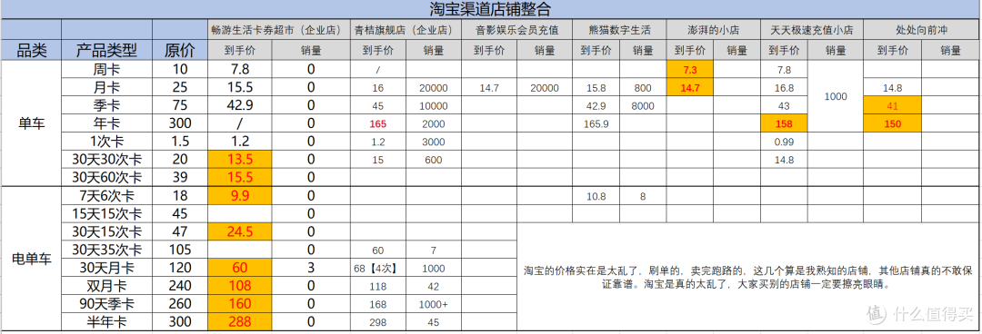 共享单车电单车怎么买不踩坑-滴滴青桔篇
