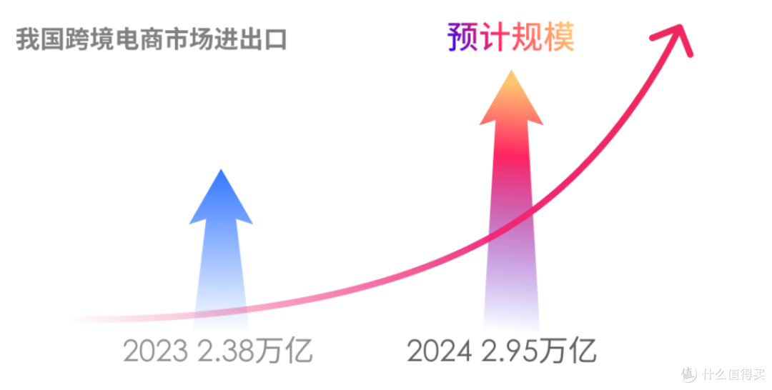 亚马逊如何利用融资来推动其业务创新？