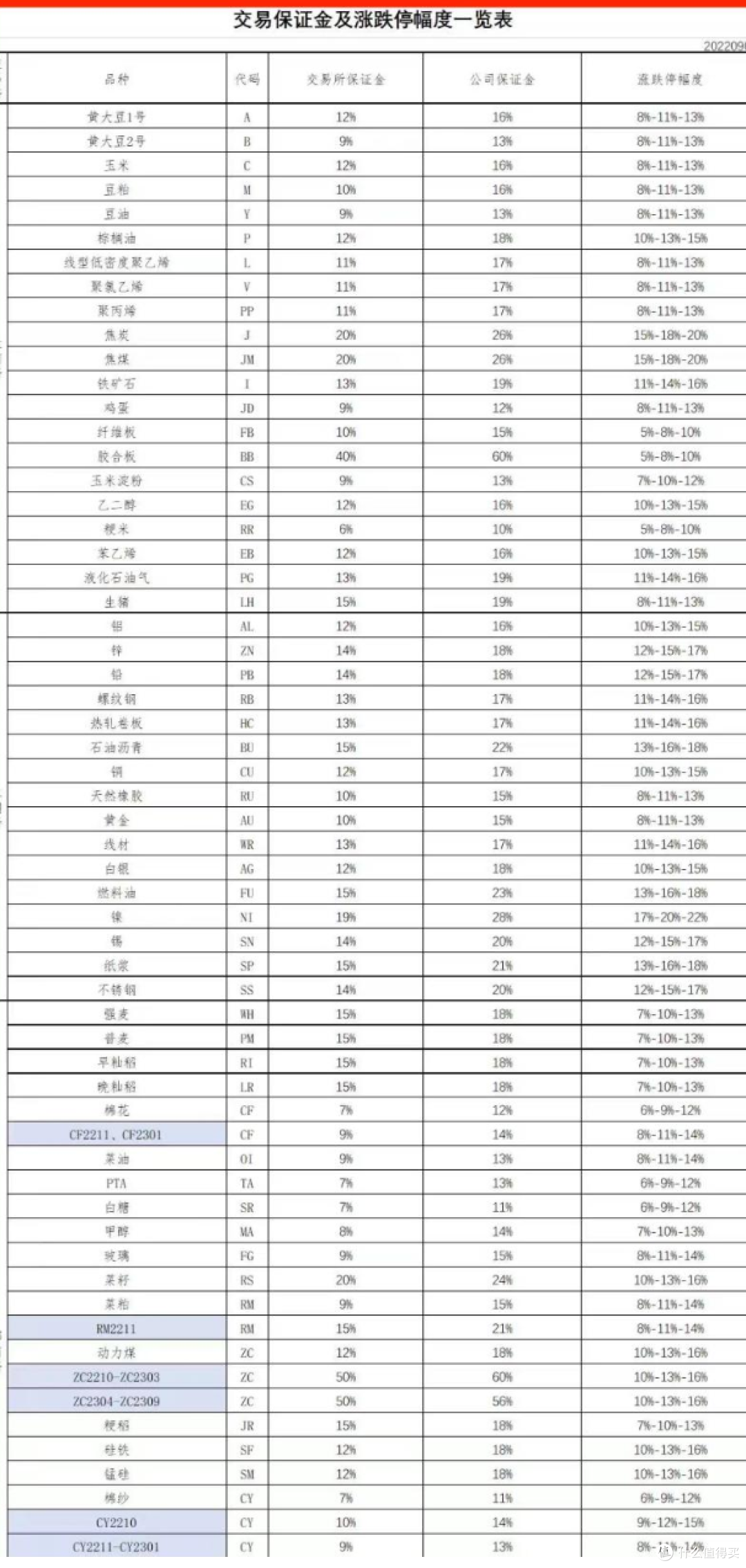 关于期货的基本知识.期货入门基础知识图解.期货小白必看!