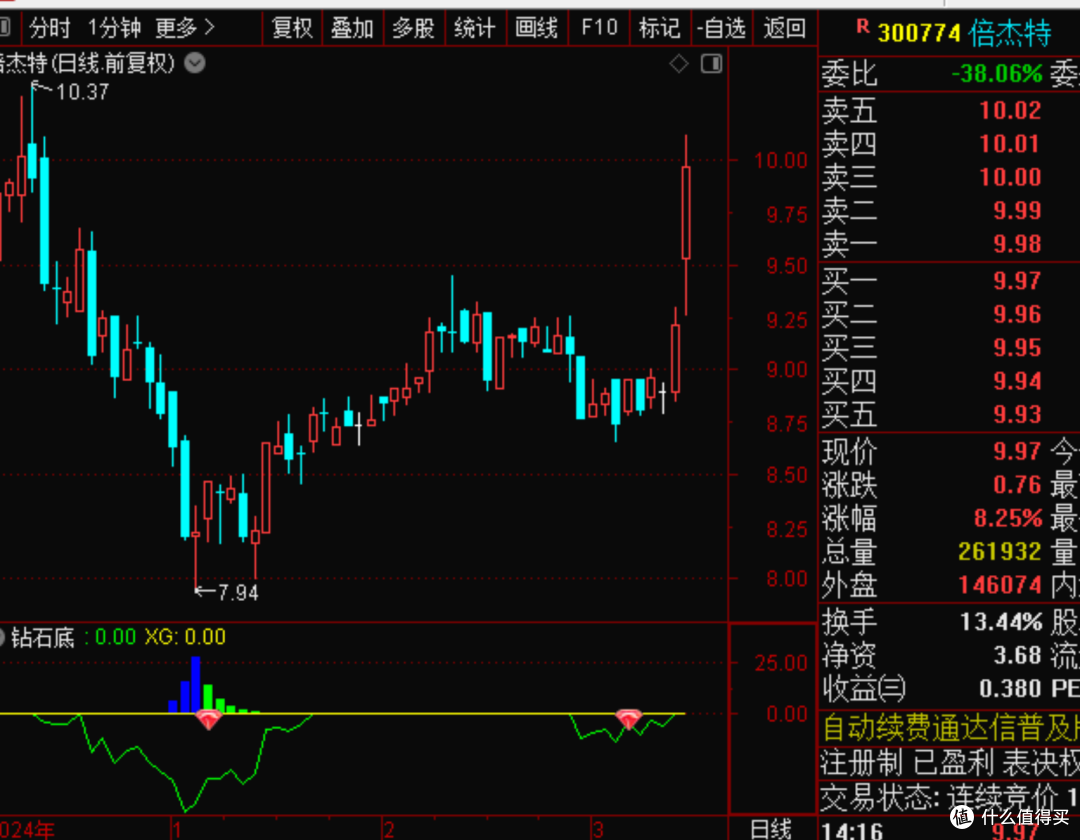 关于期货的基本知识.期货入门基础知识图解.期货小白必看!