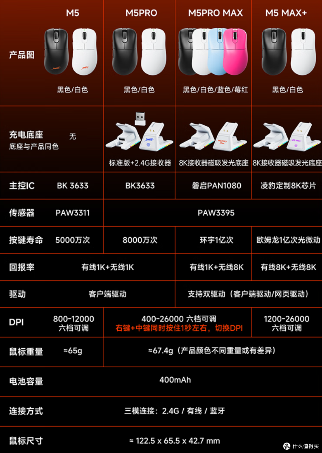 79元值不值?哪个版本最值?凌豹M5晚发评测