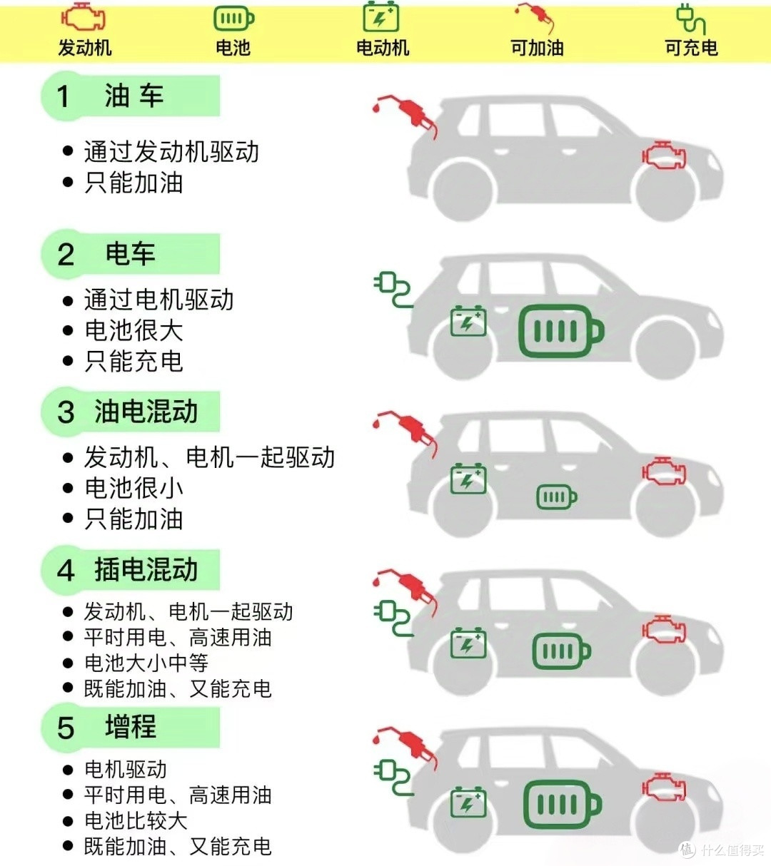每天懂一点汽车知识——纯电、增程和插混!